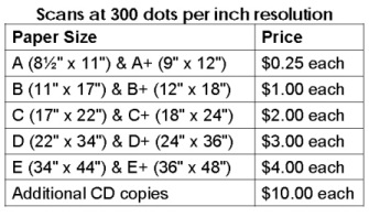 Scanning price chart